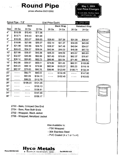 Photo #2 of UCC Foreclosure Sale by Order of the Secured Creditor: HYCO METALS & C.A.G. INDUSTRIES, INC.